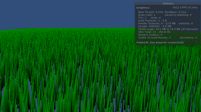 Unity performance overlay showing the grass field rendering at over 5,600 FPS with a single draw call